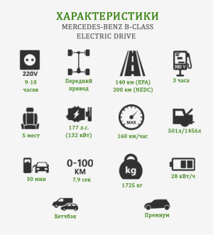 MERCEDES-BENZ B-CLASS ELECTRIC DRIVE_характеристики